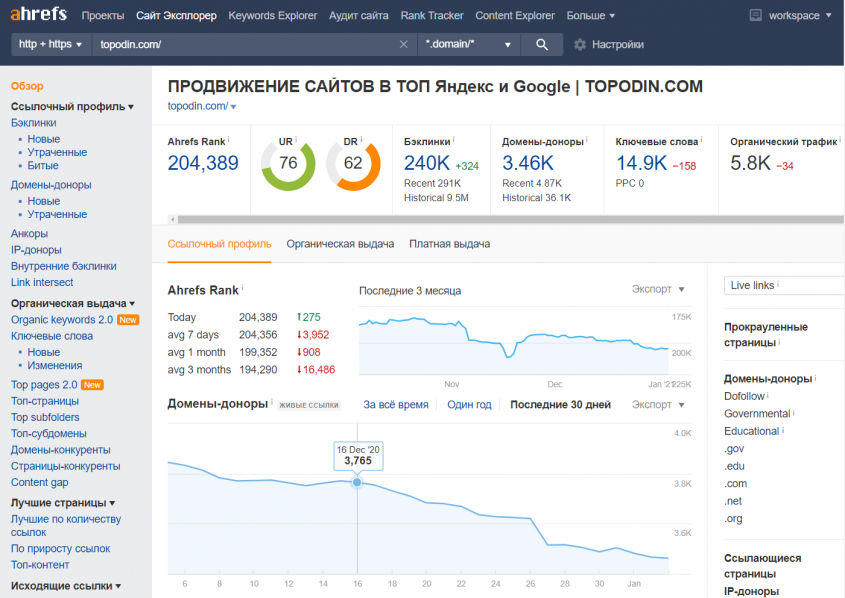 проверка обратных ссылок сервис Ahrefs, аналоги