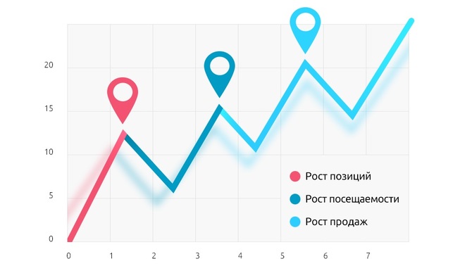 Естественно затраты продвижение сайта хороший ли xrumer 7.7.41 elite