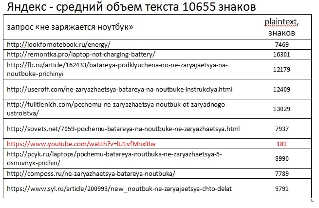 индекс и поисковых токое