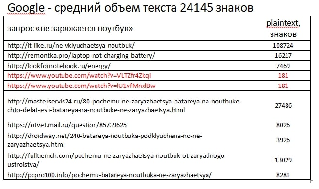поисковая каталоги систем информационно