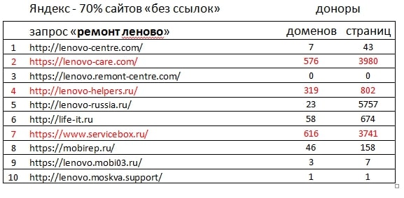 выдача яндекса поисковый системы