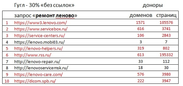 google рамблер страницы ресурсов