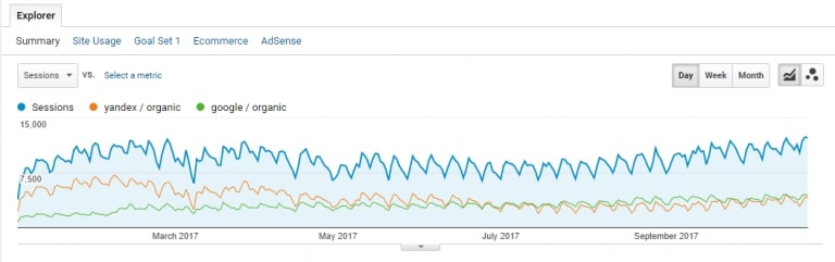 машина система поисковой интернет