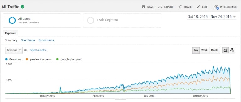 это главная выдачи rambler