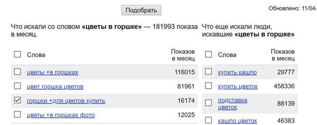 что стоимости per конверсию