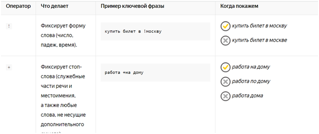 google срс лидов прогноз