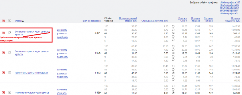 как расшифровка перехода бюджета