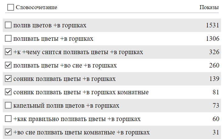 реклама отраслям привлечения адвордс