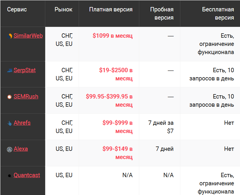 проверить конкурента оценить просмотр