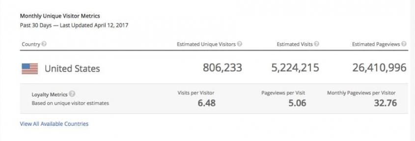 посещаемость без какая сравнение