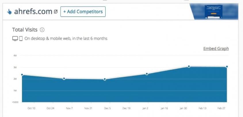 сайта счетчика определяется информация