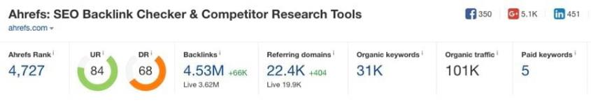 google analytics график сайте