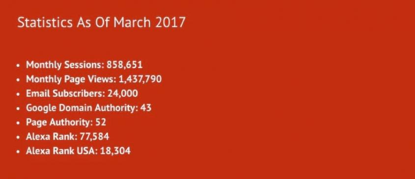проверка анализ статистику на