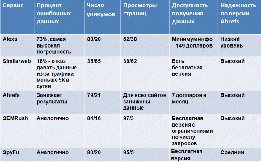 узнать определить аналитика домена