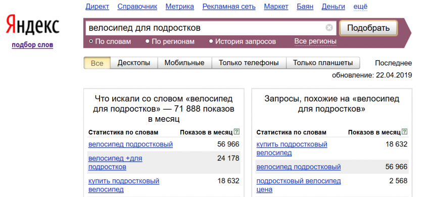 конкурентов слова сео сайт