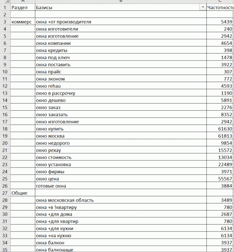 конкурентов слова сео сайт