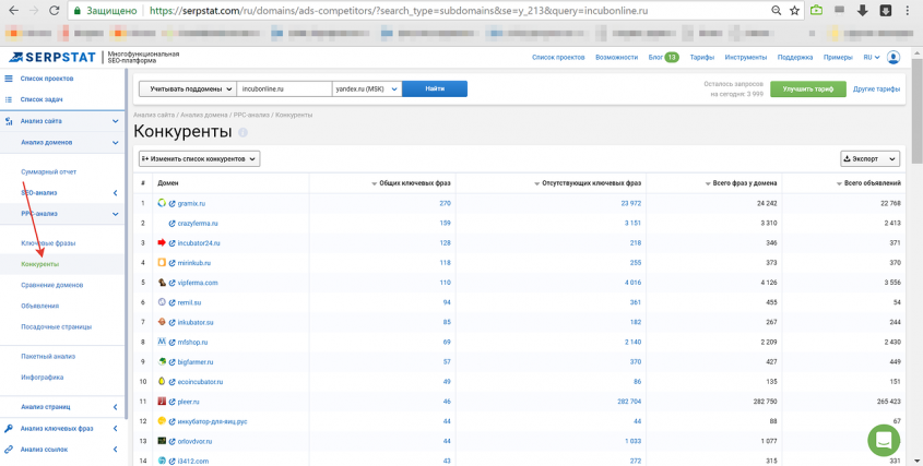 seo сайта таргетированной сайты