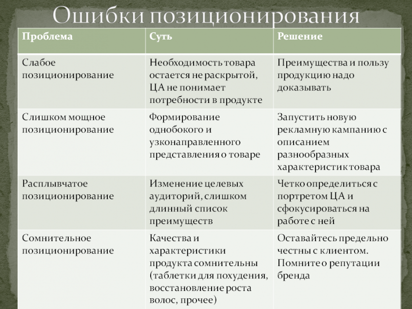 что примеры реклама торговое