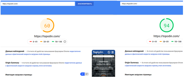 мобильная мобильном адаптивности просмотр