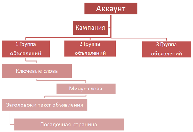 сайта в контекстную сайтов