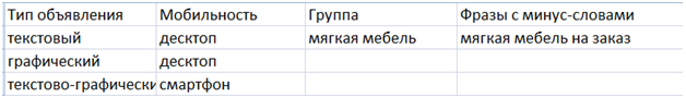 сайта в контекстную сайтов