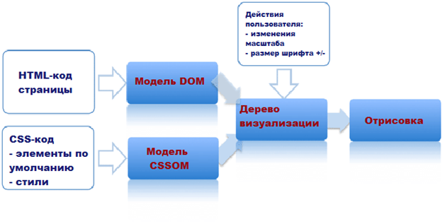это информации программы система