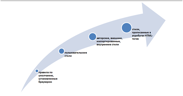 это информации программы система