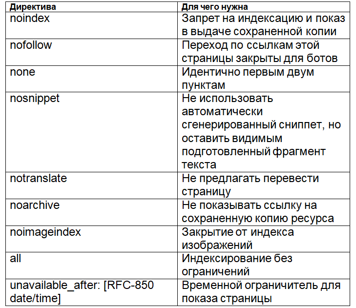 индексация системах поисковиках индексации