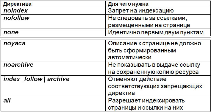 такое поисковых словами проверка