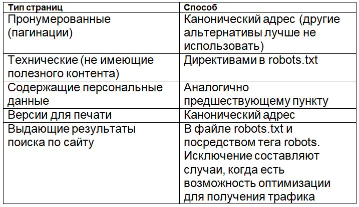 сайта это проверить google