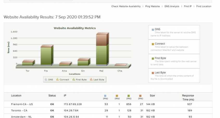 работу на мобильных