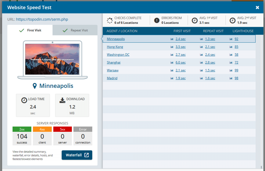 страницы html для seo