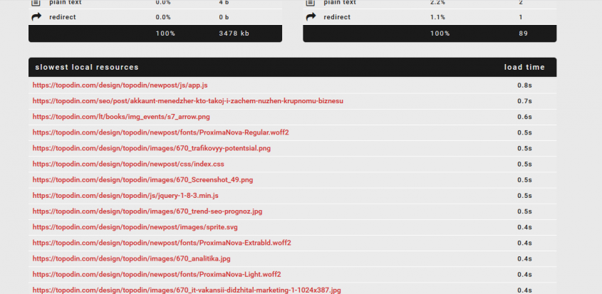 яндекс быстродействие сервисы