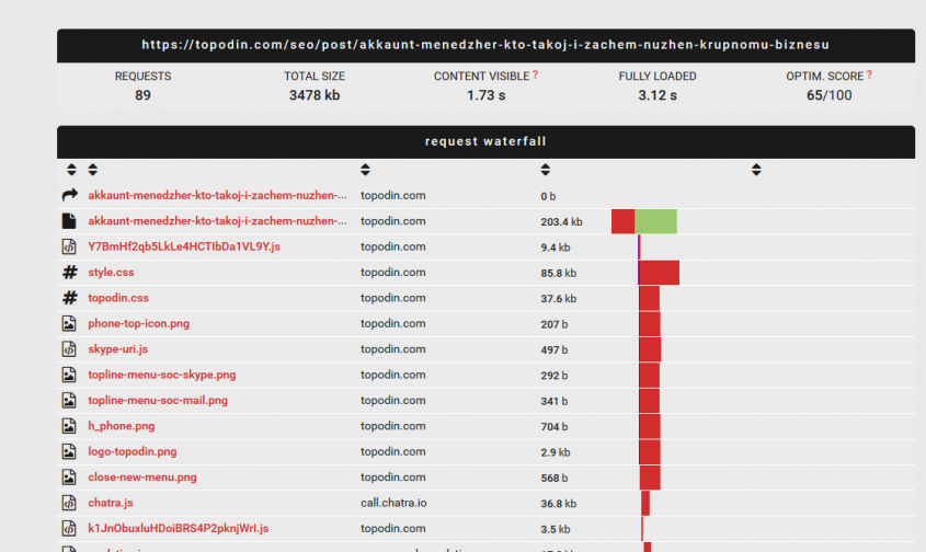 анализ быть проверки