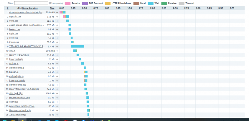 нормальная отклик определение