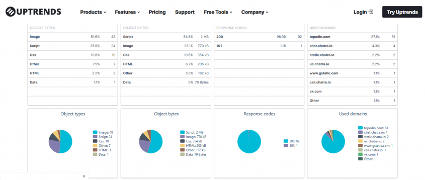 протестировать оценить зависит