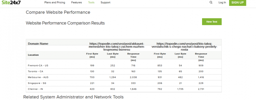 ответа быстродействия устройствах