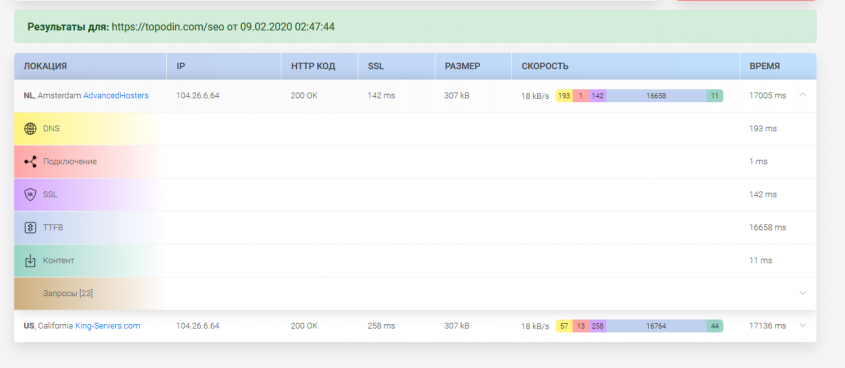 проверка время от