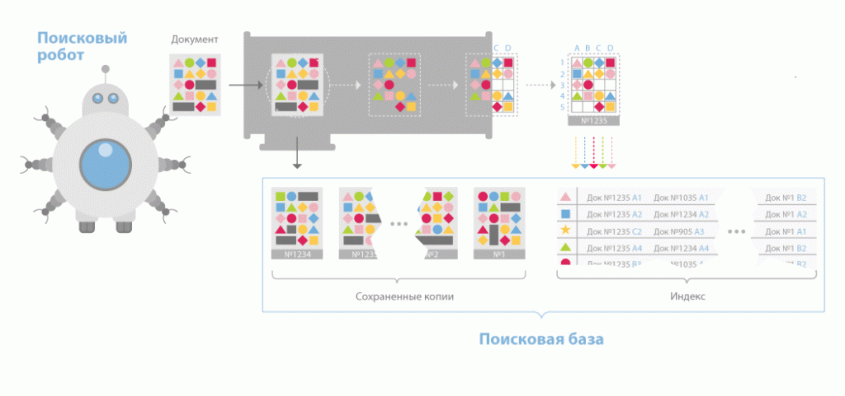 краулер краулеры интернет робот