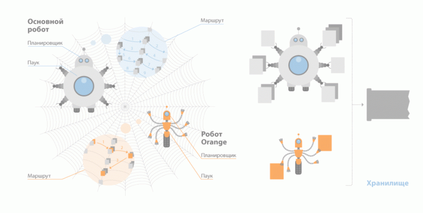 это сайтов поисковый google