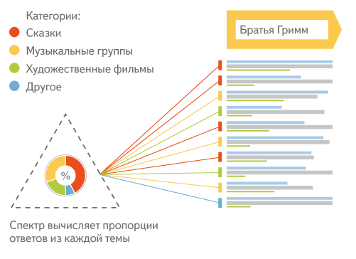 Программы парсинга поисковых запросов из wordstat и keyword planner