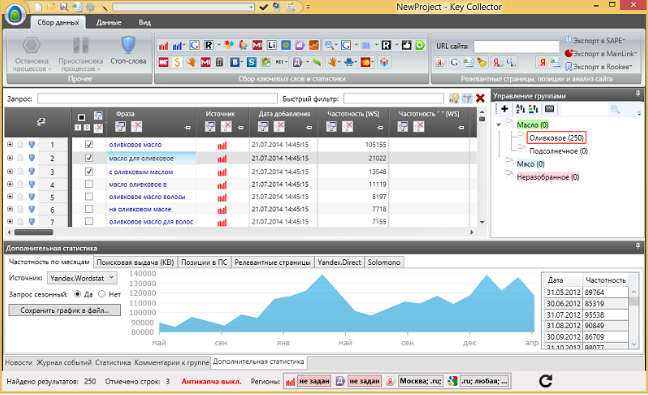 ключевых для