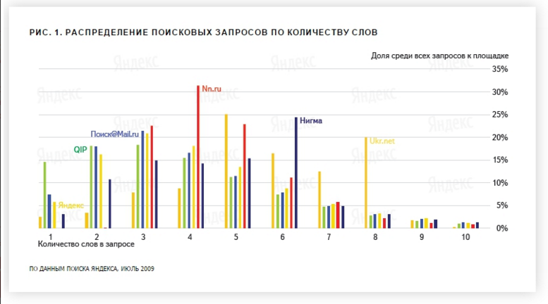 стоп главред