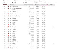 россия сайта по список
