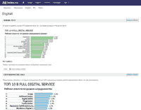 россия сайта по список