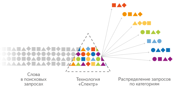 Пример СЯ. Анализ семантики конкурентов