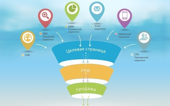 лиды что в простыми