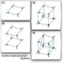 внутренняя страниц на под