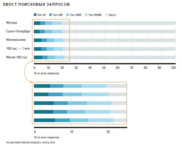 слова примеры