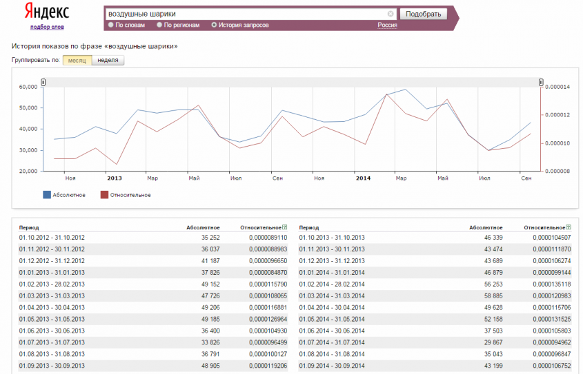 сайт яндекса точка оператор